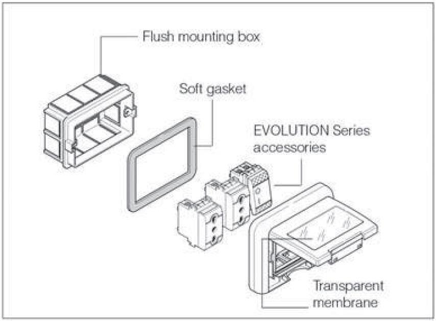 Couvercle pour montage encastré IP55 3 modules Unibox couleur GRIS Scame- 136.5023