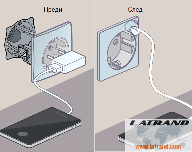 Kit Contact Schuko 16A + USB type C avec cadre décoratif, couleur blanc, série Niloe Legrand - 10011