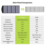 Комплект слънчев генератор ALLPOWERS 700W (S700 + SP029 140W слънчев панел)