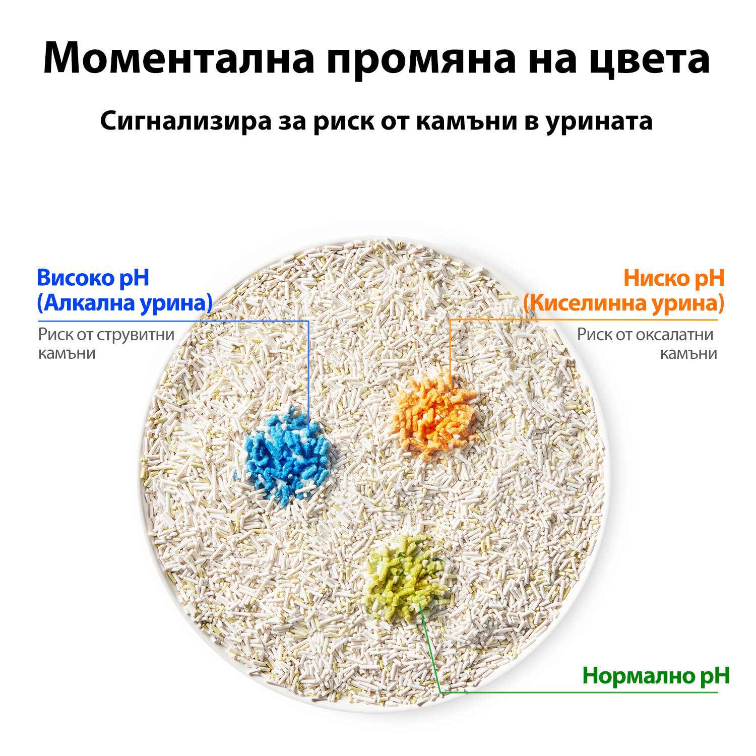 2_urine-monitor-cat-litter.jpg