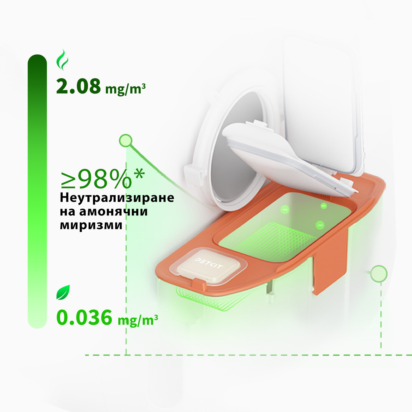 6-petkit_bulgaria_odor_eliminator_n50.jpg