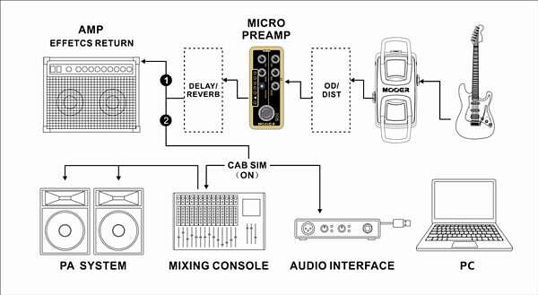 Mooer Micro PreAMP 003 Power-Zone