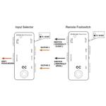 One Control Minimal Series BJF Buffer Split - A/B Switch / True Bypass Looper / Splitter