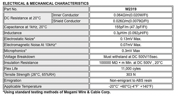 Mogami W2319 Instrument Cable