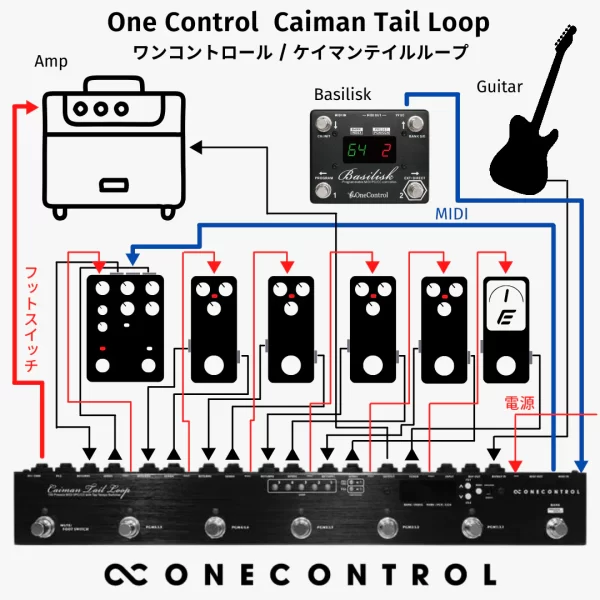 One Control Caiman Tail Loop - Programmable 5-Channel Loop Switcher
