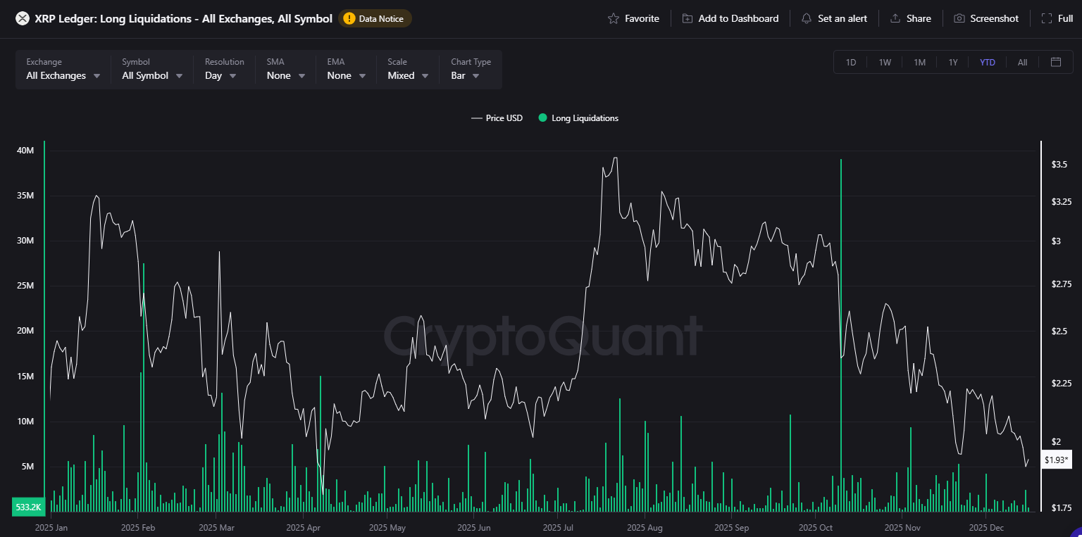 XRP Volatility Spike Incoming? What Traders Need to Know