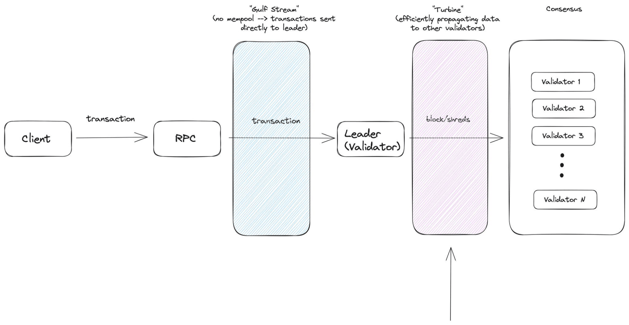 What Are Blockchain Nodes? A Practical Guide to Nodes in Crypto, DeFi &  Tokenize