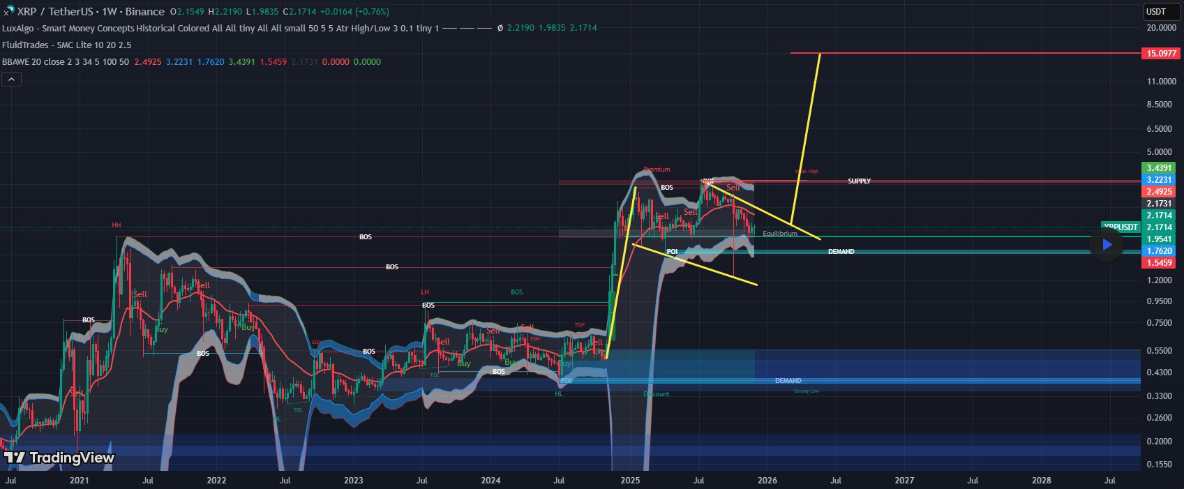 XRP Volatility Spike Incoming? What Traders Need to Know