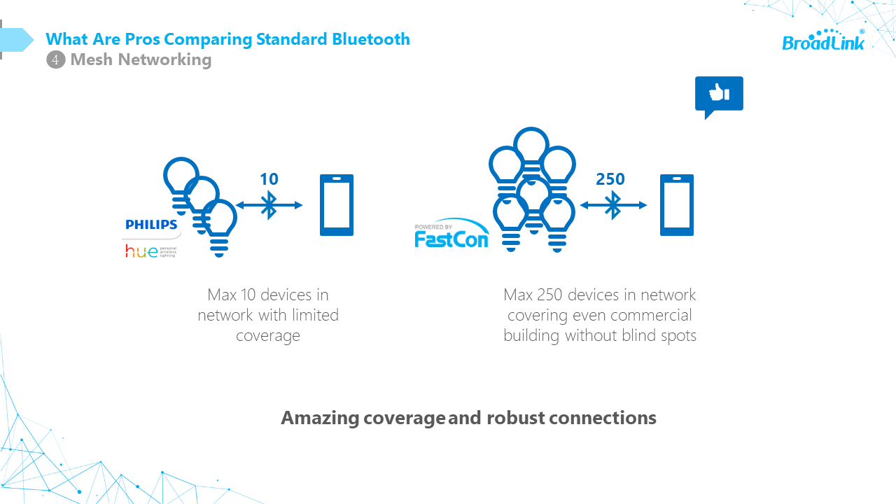 Новата технология от BroadLink FastCon BLE