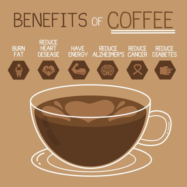Кафе и здраве